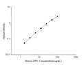 Mouse DPP4 (Dipeptidyl Peptidase IV) ELISA Kit – Figure 1 of 3