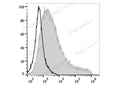 Elab Fluor® Red 780 Anti-Mouse CD69 Antibody[H1.2F3] – Figure 3 of 5