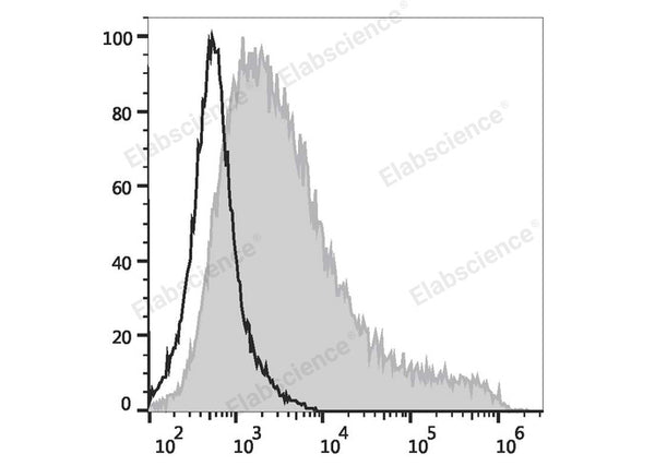 Elab Fluor® Red 780 Anti-Mouse CD69 Antibody[H1.2F3] – Figure 3 of 5