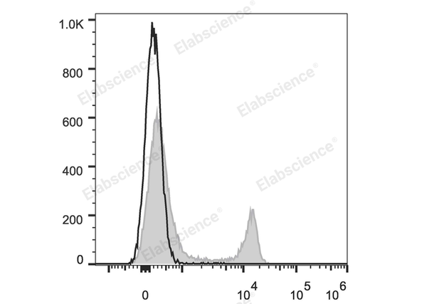Elab Fluor® Red 780 Anti-Mouse CD4 Antibody[GK1.5] – Figure 3 of 5