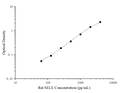 Uncoated Rat SELE (E-selectin) ELISA Kit – Figure 1 of 4