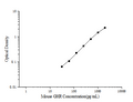 Mouse GHR (Growth Hormone Receptor) ELISA Kit – Figure 1 of 3