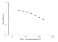 MDA (Malondialdehyde) ELISA Kit – Figure 1 of 3