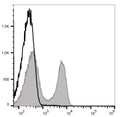 Elab Fluor® Red 780 Anti-Mouse CD3 Antibody[17A2] – Figure 3 of 5