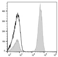 FITC Anti-Human CD3 Antibody[OKT-3] – Figure 1 of 2
