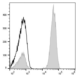 FITC Anti-Human CD3 Antibody[OKT-3] – Figure 1 of 2