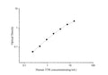 Uncoated Human TTR (Transthyretin) ELISA Kit – Figure 1 of 4