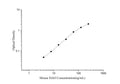 Mouse DAO (Diamine Oxidase) ELISA Kit – Figure 1 of 3