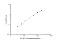 Uncoated Rat IFN-γ (Interferon Gamma) ELISA Kit – Figure 1 of 4