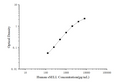 Human sSELL (Soluble L-Selectin) ELISA Kit – Figure 1 of 3