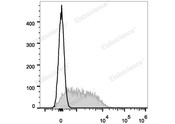 Elab Fluor® 647 Anti-Mouse CD279/PD-1 Antibody[29F.1A12] – Figure 3 of 5