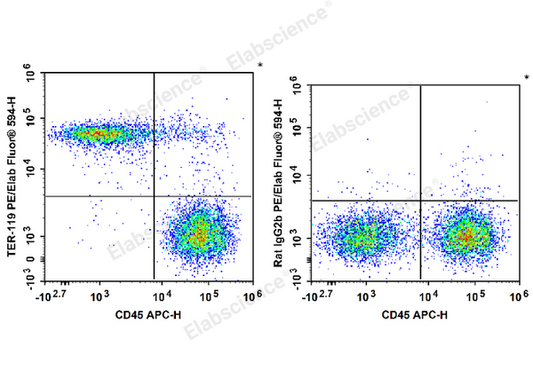 PE/Elab Fluor® 594 Anti-Mouse TER-119 Antibody[TER-119] – Figure 3 of 5