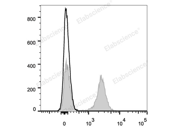 Elab Fluor® Violet 450 Anti-Mouse CD19 Antibody[1D3] – Figure 3 of 5