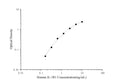 Human IL-1R1 (Interleukin 1 Receptor Type I) ELISA Kit – Figure 1 of 3