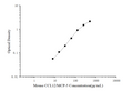 Mini Sample Mouse CCL12/MCP-5 (Monocyte Chemotactic Protein 5) ELISA Kit – Figure 1 of 3