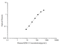 Human KIM-1 (Kidney Injury Molecule 1) ELISA Kit – Figure 1 of 3