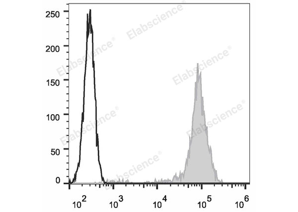 APC Anti-Human CD44 Antibody[Hermes-1] – Figure 1 of 2