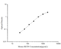 Mini Sample Mouse RETN (Resistin) ELISA Kit – Figure 1 of 3