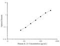 Uncoated Human IL-21 (Interleukin 21) ELISA Kit – Figure 1 of 4
