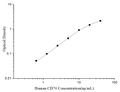 Uncoated Human CD74 (HLA class Ⅱ histocompatibility antigen gamma chain) ELISA Kit – Figure 1 of 4