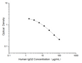 Human IgG2 (Immunoglobulin G2) ELISA Kit – Figure 1 of 3