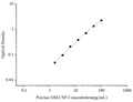 Uncoated Porcine GM-CSF (Granulocyte Macrophage Colony Stimulating Factor) ELISA Kit – Figure 1 of 4