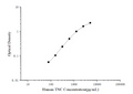 Human TNC (Tenascin C) ELISA Kit – Figure 1 of 3