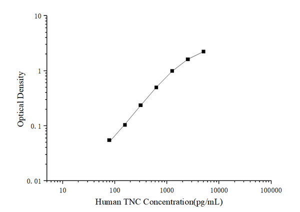 Human TNC (Tenascin C) ELISA Kit – Figure 1 of 3