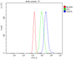 Anti-PD-L1/CD274 Antibody Picoband®