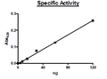 PDE6C (Mouse), GST-Tag Recombinant – Figure 1 of 2