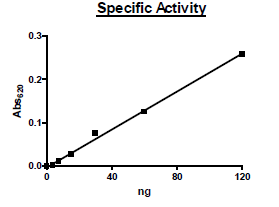 PDE6C (Mouse), GST-Tag Recombinant – Figure 1 of 2