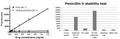 Penicillin Drug Stability Test Kit – Figure 1 of 1