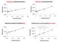 Peptide Derivative Assay Kit – Figure 1 of 1