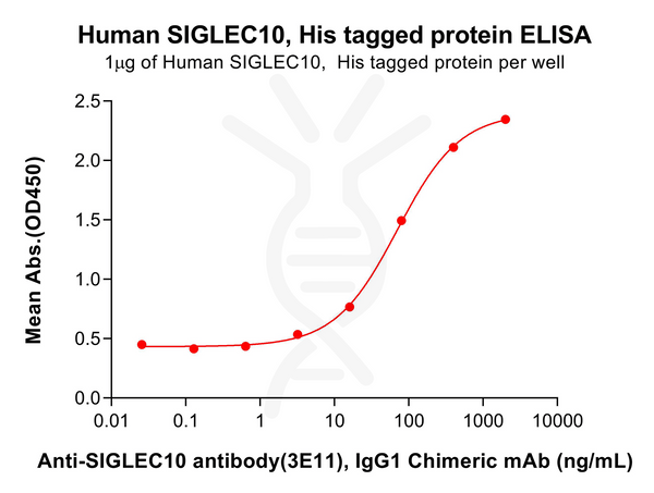 Human SIGLEC10 Protein, His Tag – Figure 1 of 1