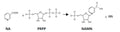 S. pneumoniae PncB Assay Kit Plus – Figure 1 of 1