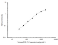 Mini Sample Mouse IGF-2 (Insulin Like Growth Factor 2) ELISA Kit – Figure 1 of 3