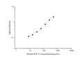 Uncoated Human IGF-2 (Insulin Like Growth Factor 2) ELISA Kit – Figure 1 of 4
