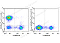 Elab Fluor® Violet 450 Anti-Human CD3 Antibody[OKT-3] – Figure 3 of 5