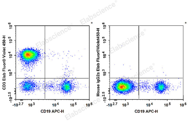 Elab Fluor® Violet 450 Anti-Human CD3 Antibody[OKT-3] – Figure 3 of 5