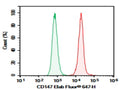 Purified Anti-Human CD147 Antibody[HIM6] – Figure 1 of 2