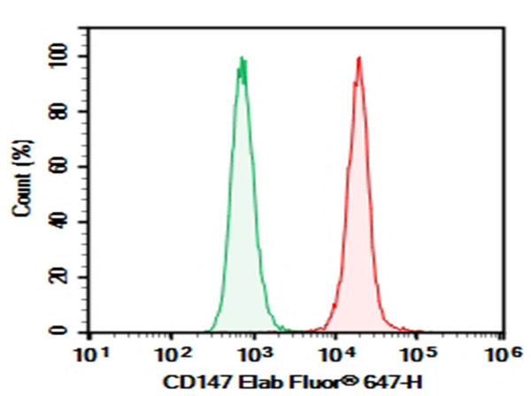Purified Anti-Human CD147 Antibody[HIM6] – Figure 1 of 2