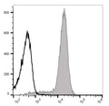 Elab Fluor® Red 780 Anti-Mouse/Human CD11b Antibody[M1/70] – Figure 3 of 5