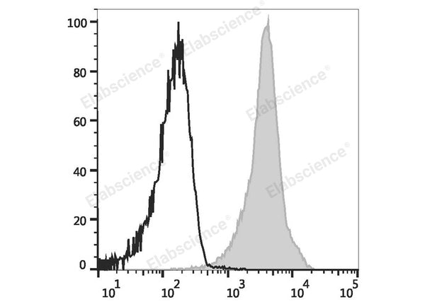 Elab Fluor® Violet 450 Anti-Rat CD45 Antibody[OX-1] – Figure 3 of 5
