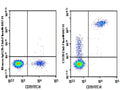 Purified Anti-Human CD20 Antibody[2H7] – Figure 1 of 2