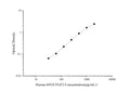 Uncoated Human bFGF/FGF2 (Basic Fibroblast Growth Factor) ELISA Kit – Figure 1 of 4