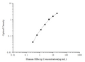 Human HBsAg (Hepatitis B surface antigen) ELISA Kit – Figure 1 of 3