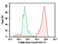 Purified Anti-Mouse F4/80 Antibody[CI:A3-1] – Figure 1 of 2