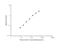 Mouse IgG2a (Immunoglobulin G2a) ELISA Kit – Figure 1 of 3