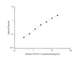 Uncoated Human ANXA1 (Annexin A1) ELISA Kit – Figure 1 of 4