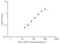 Uncoated Mouse SOST (Sclerostin) ELISA Kit – Figure 1 of 4